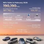 Awali Tahun 2026, BYD Indonesia Sudah Jual 10.000 Unit.